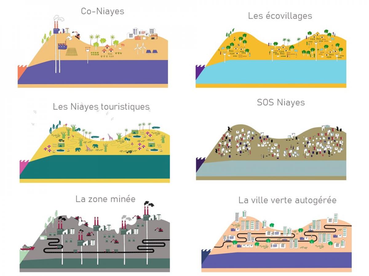 Six futurs possibles pour la région des Niayes © A. Zavaro